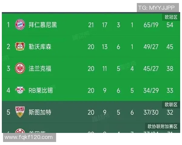 拜仁主场连胜，德甲霸主稳步领跑