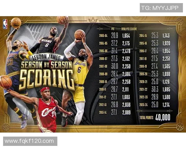 勒布朗-詹姆斯成为湖人队史得分王，创造新里程碑