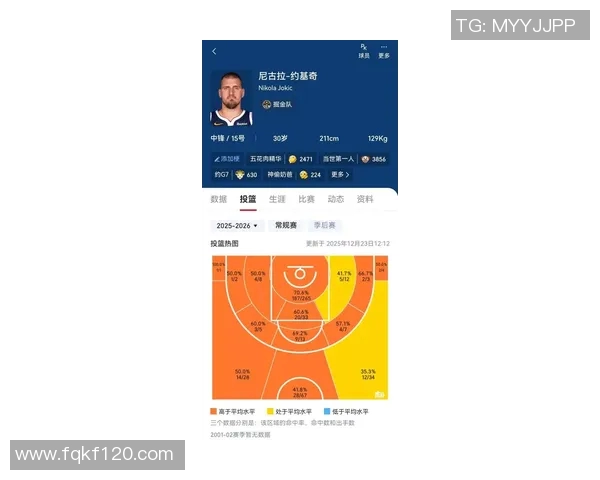 热火主控约基奇本赛季场均数据高居全队第一